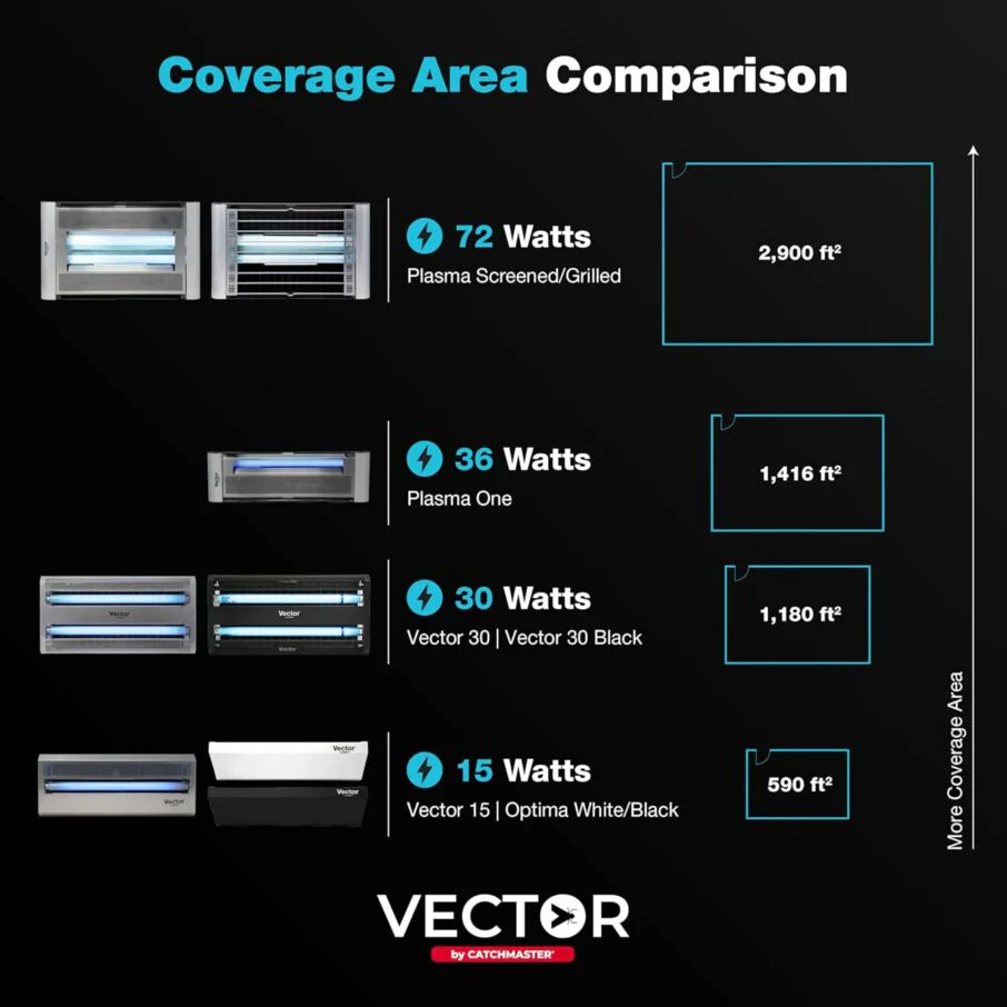 Vector 30 UV Light Fly Traps - Black - Image 7
