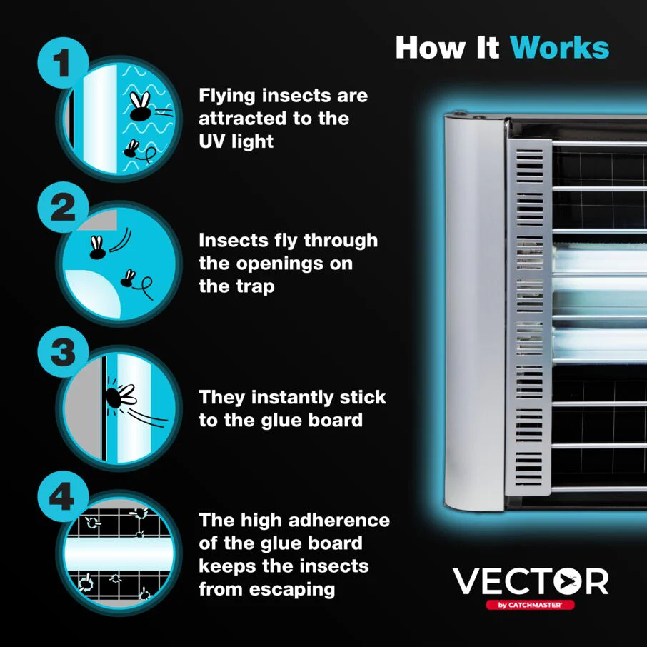 Vector Plasma Grilled UV Light Fly Trap - Image 4